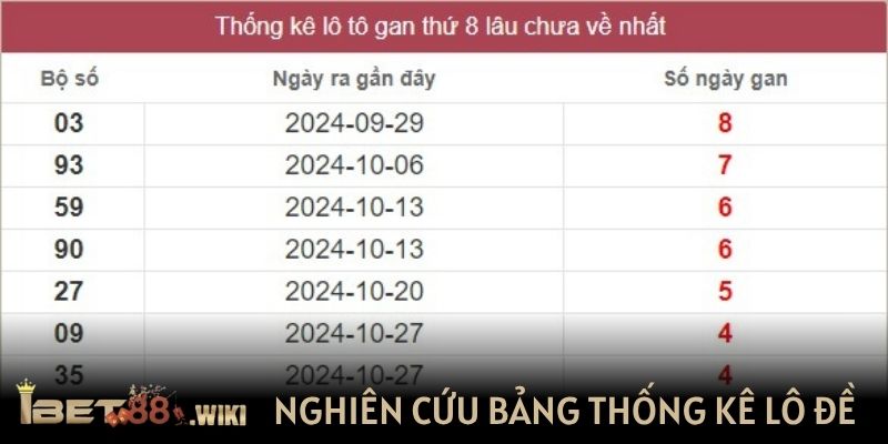 Nghiên cứu bảng thống kê lô đề miễn phí tại IBET88