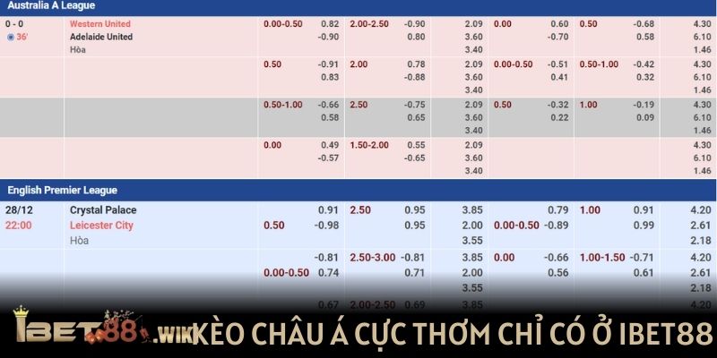 Kèo châu Á