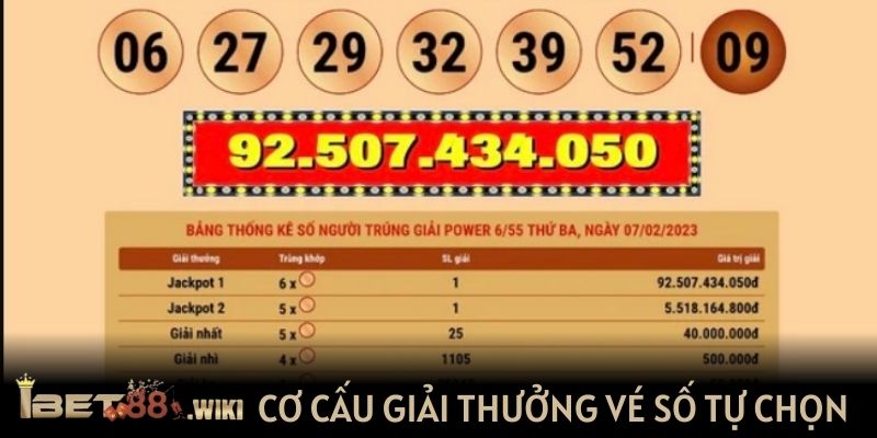 Tìm hiểu về cơ cấu giải thưởng vé số tự chọn