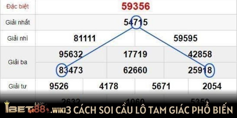 3 cách soi cầu lô tam giác phổ biến