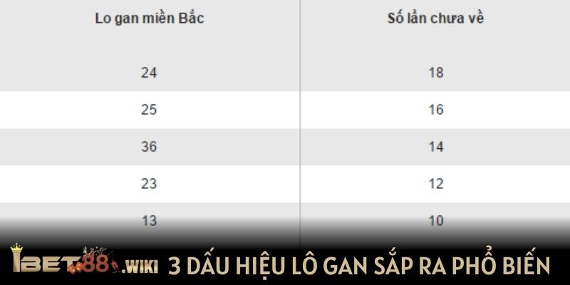 3 dấu hiệu lô gan sắp ra phổ biến