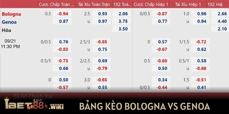 Bảng kèo tại trận Bologna vs Genoa