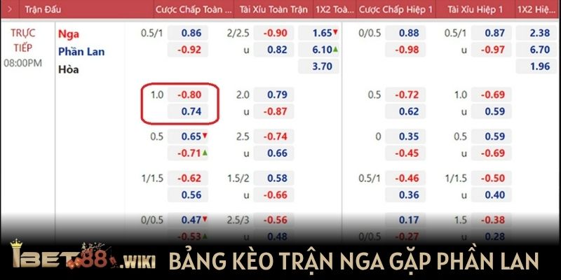 Bảng kèo tại trận Nga gặp Phần Lan
