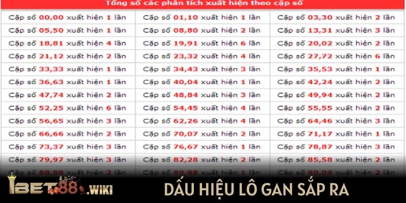 Dấu hiệu lô gan sắp ra