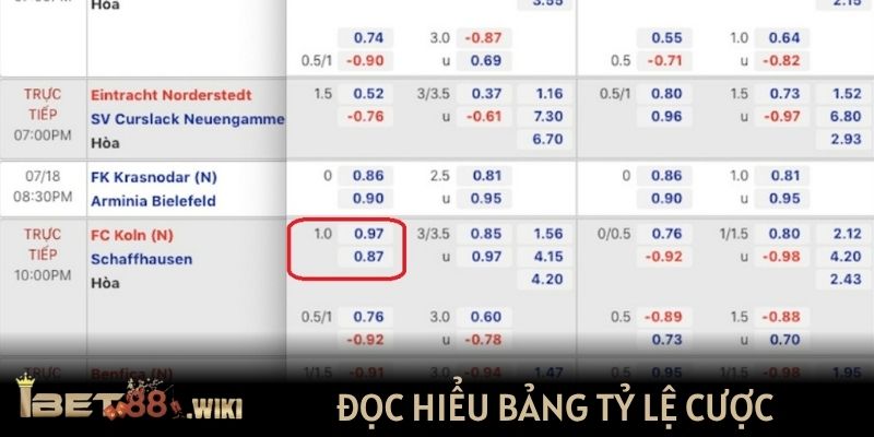 Hướng dẫn đọc hiểu bảng tỷ lệ cược