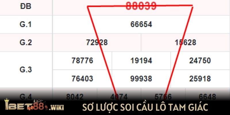 Sơ lược soi cầu lô tam giác