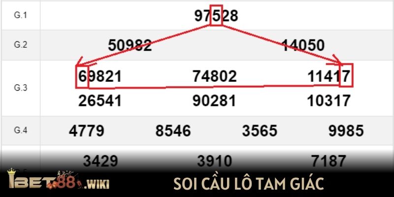 Soi cầu lô tam giác