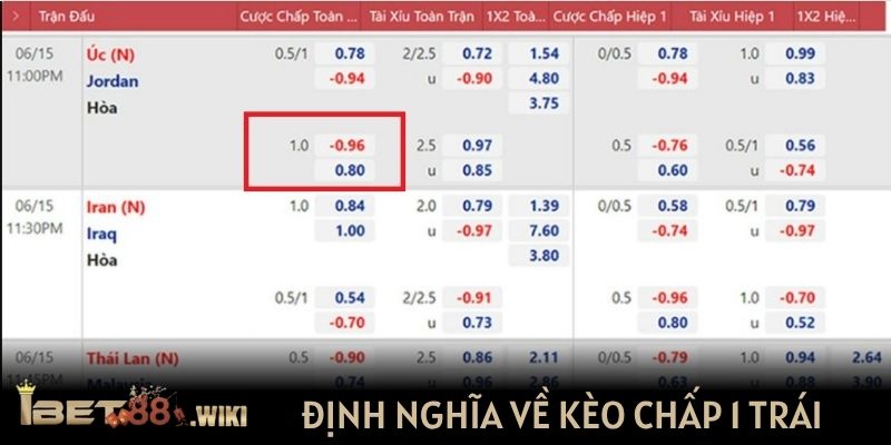 Tìm hiểu định nghĩa chi tiết về kèo chấp 1 trái