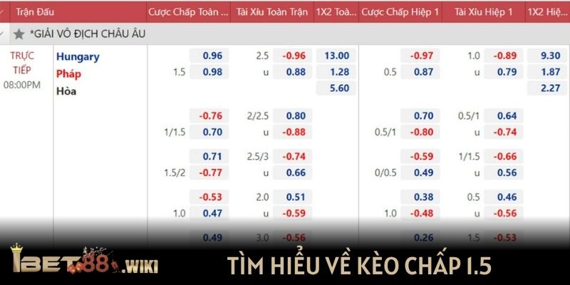 Tìm hiểu về kèo chấp 1.5