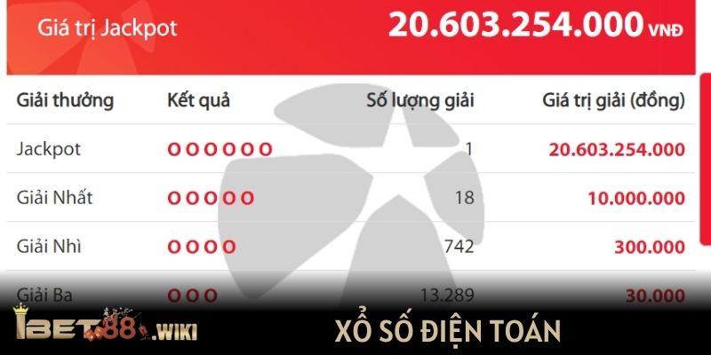 Xổ số điện toán